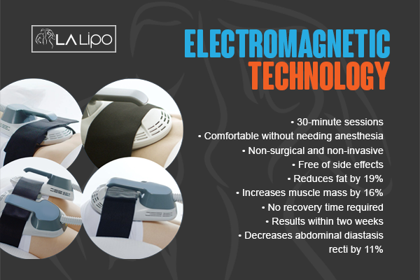 Benefits of LA-EMS Body Sculpting Treatment Ruislip Manor