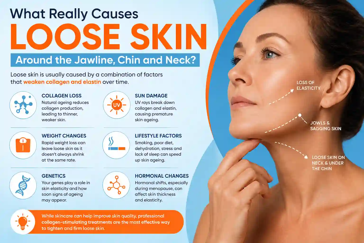 What Really Causes Loose Skin Around the Jawline, Chin and Neck Ruislip Manor?